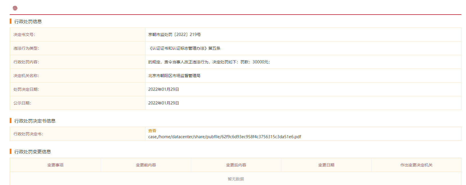 又一识产权代理机构非法买卖不审场9001证书，被罚30000元！